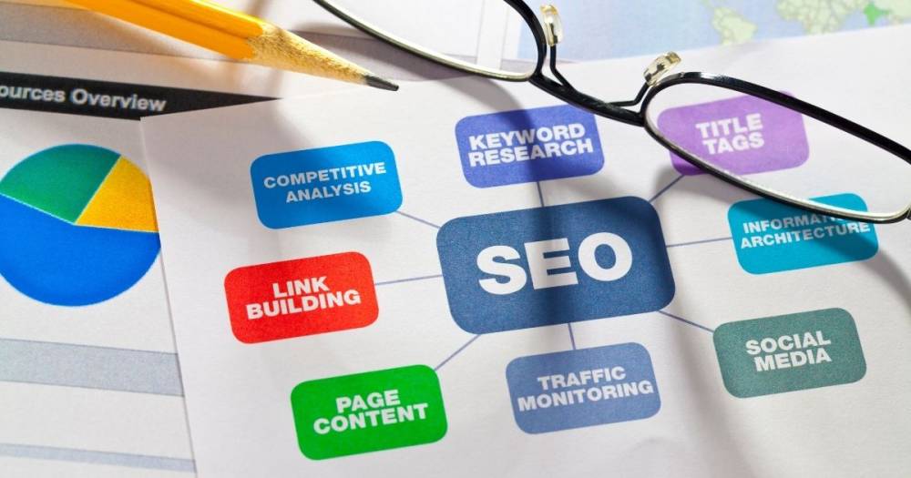 How to Prepare an SEO Report?